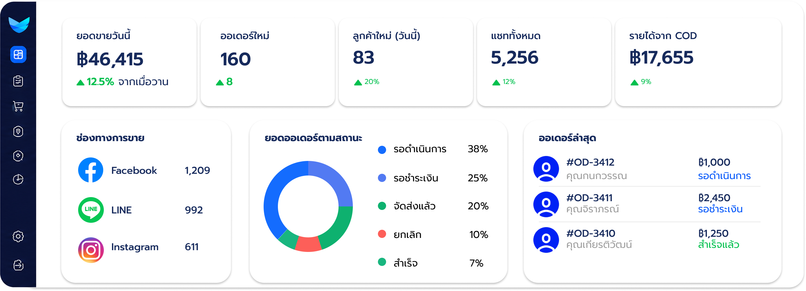 Seaaii dashboard